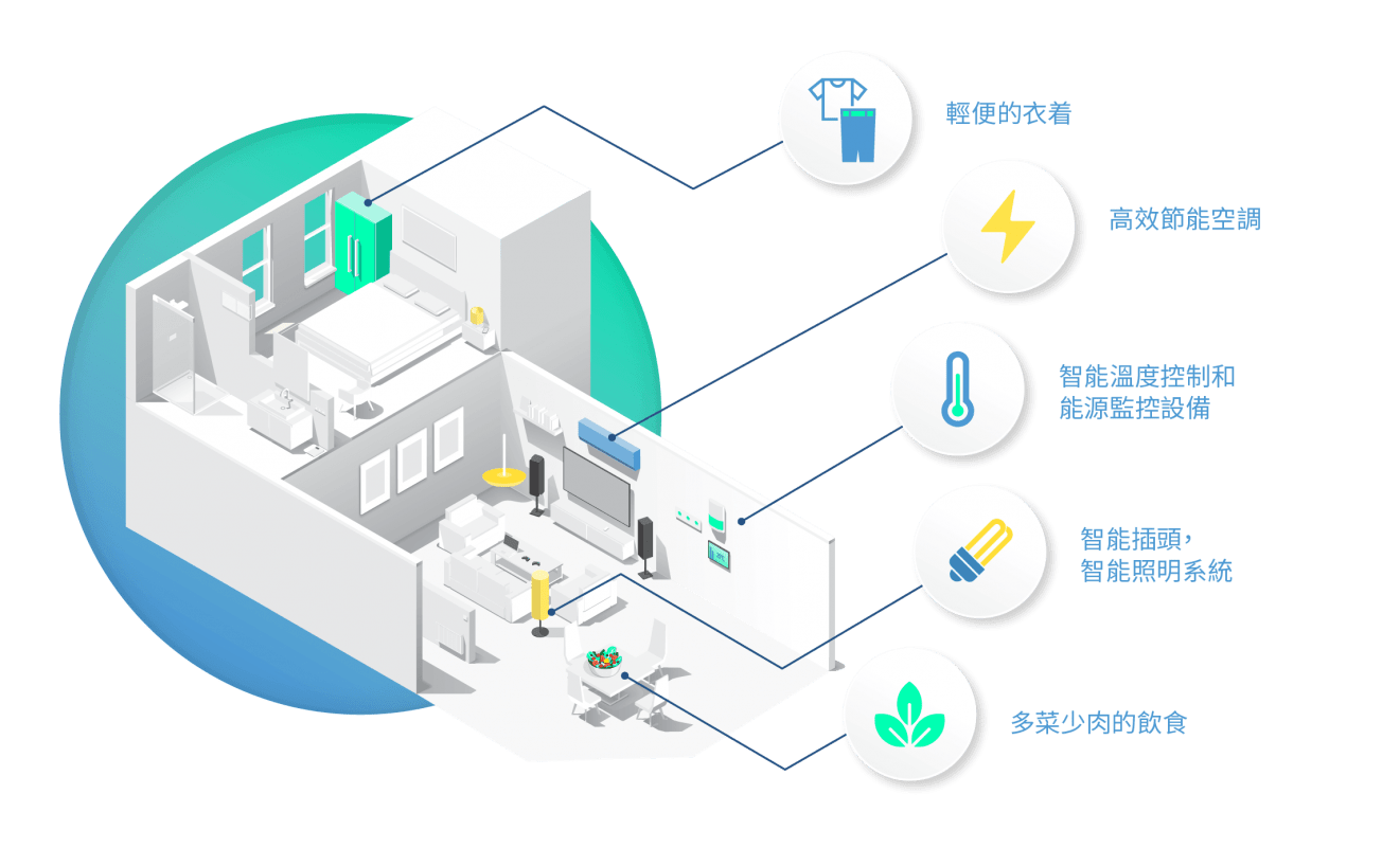 Consumption_smart-home_CN