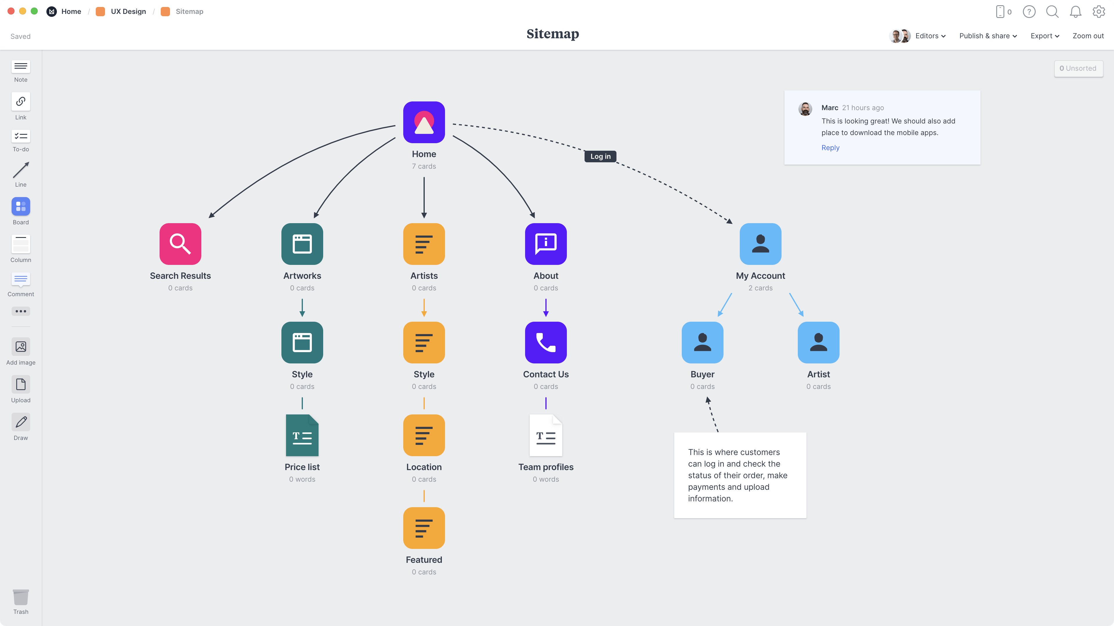 Site Map Template, within the Milanote app