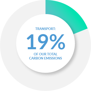 mobility carbonemissions