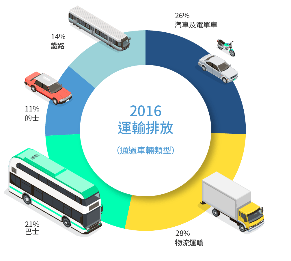 mobility_chart_1_CN