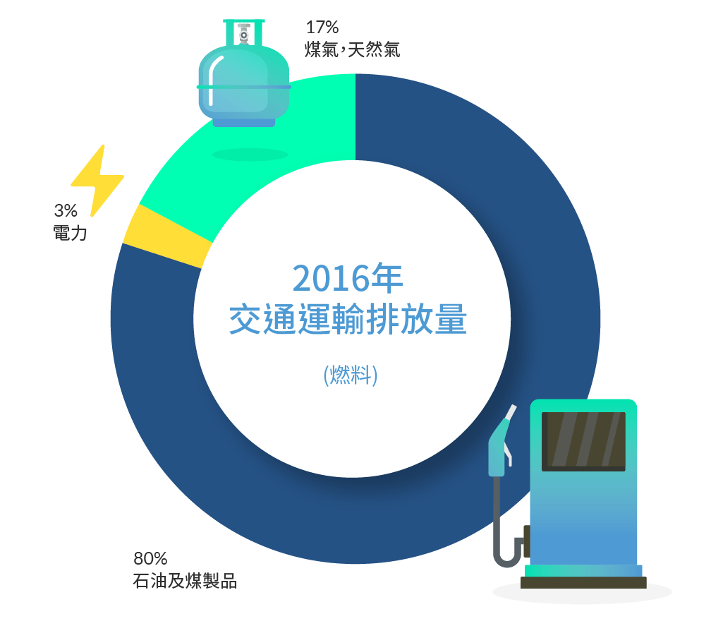  mobility_chart_2_CN