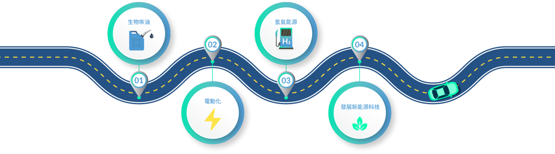 mobility_roadmap_CN